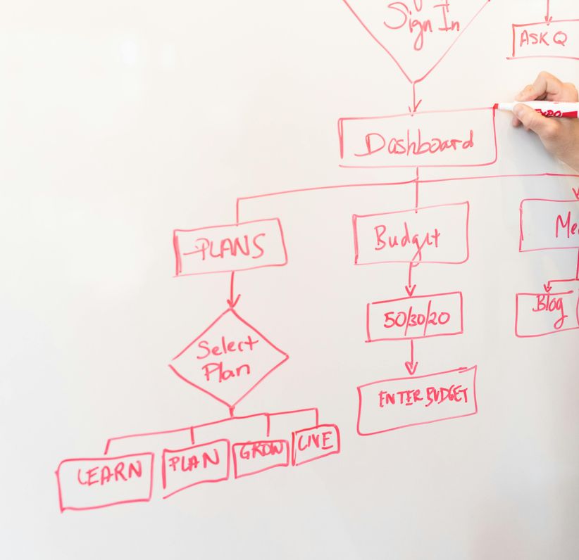 image of a whiteboard with a diagram of software flow